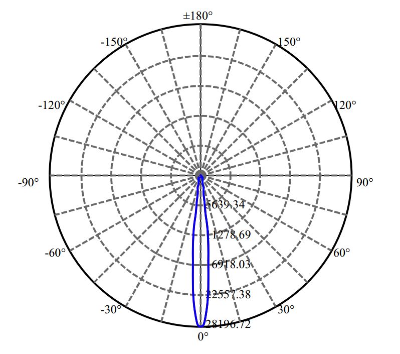 Nata Lighting Company Limited - Aluminium Reflector